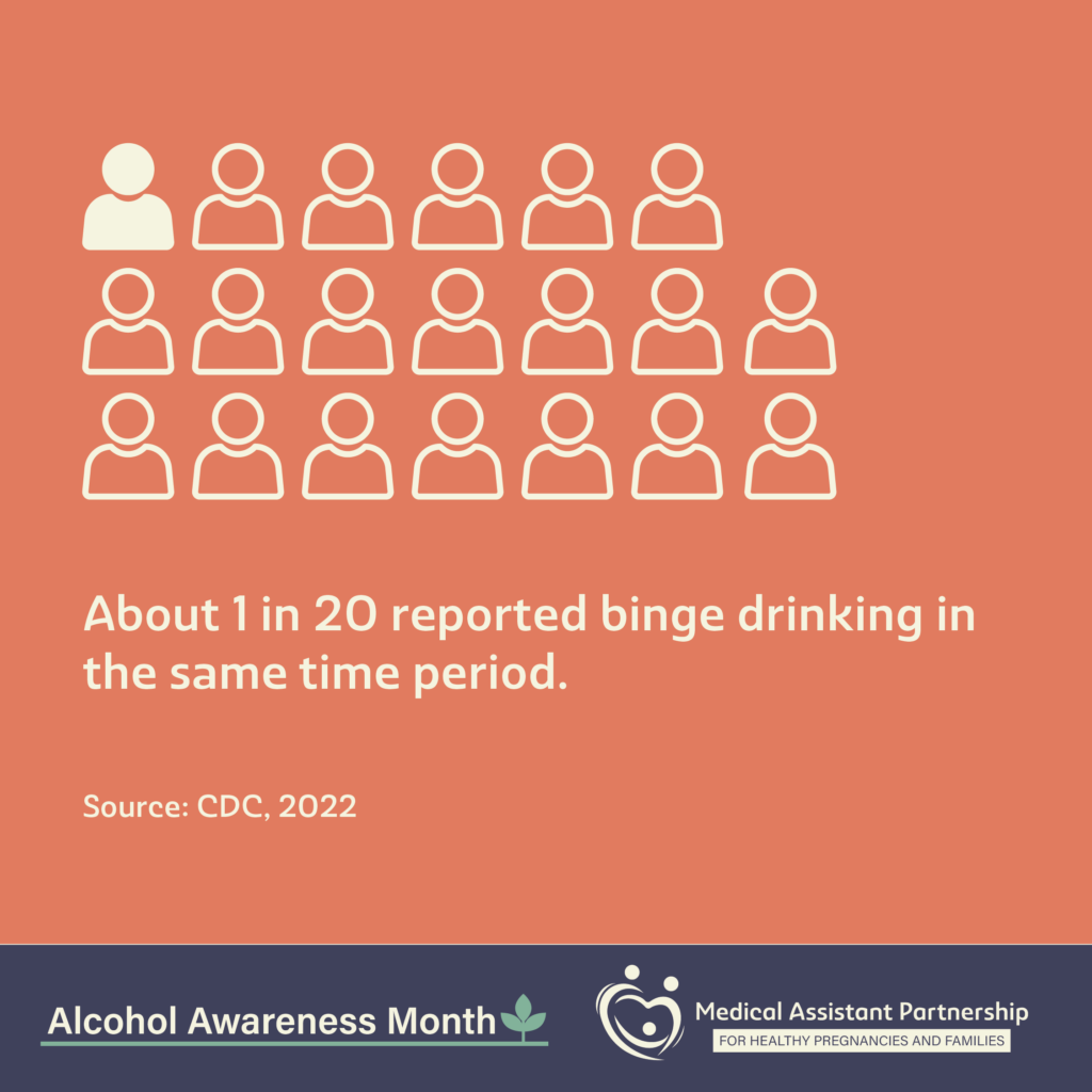 White text on a red background reads "About 1 in 20 reported binge drinking in the same time period. Source , CDC, 2025" with the FASD logo and Alcohol awareness month logo.